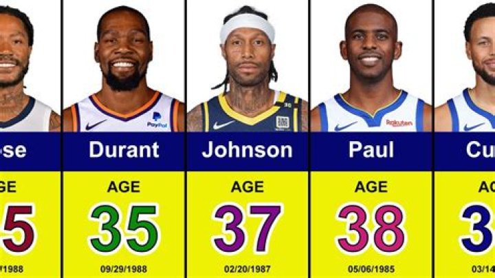 35 Year Old Basketball Players