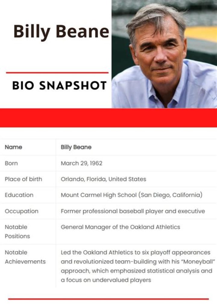 Billy Beane Bio (Wiki) 