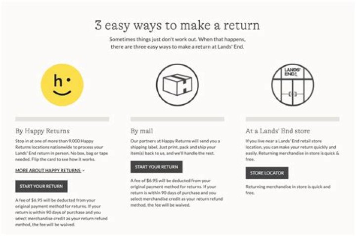 Can you still return Lands End at Sears?