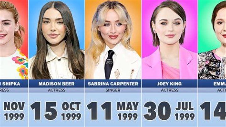 Celebrities Born in 1999 | Famous Birthdays