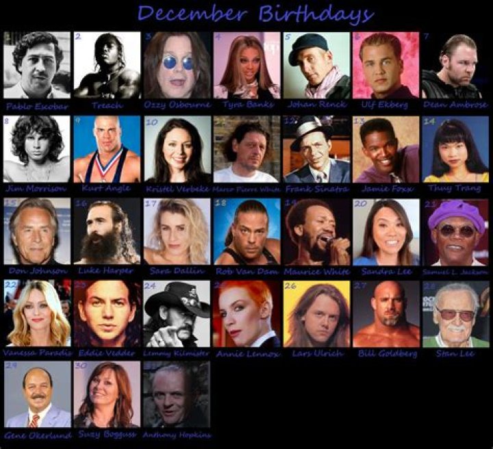 December 12 Birthdays | Famous Birthdays