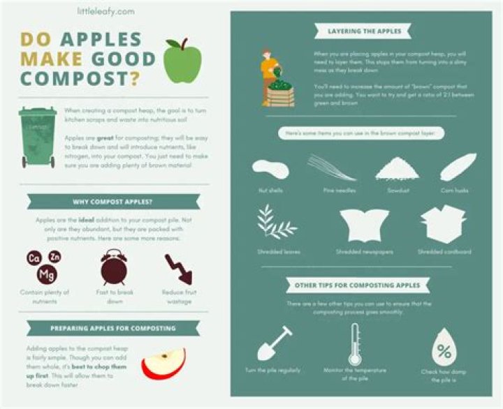 Do apples make good compost?