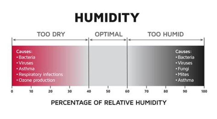 Do misters work in high humidity?
