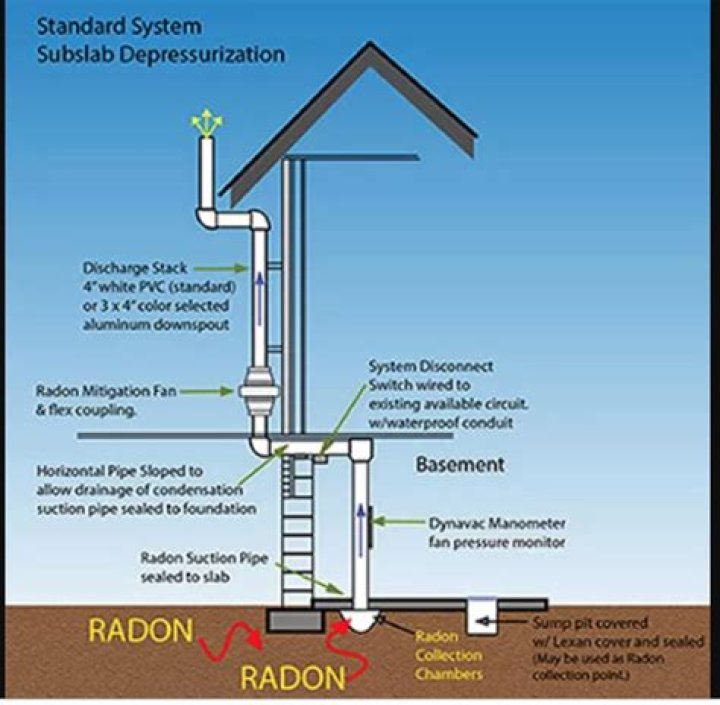 Do radon mitigation systems make noise?