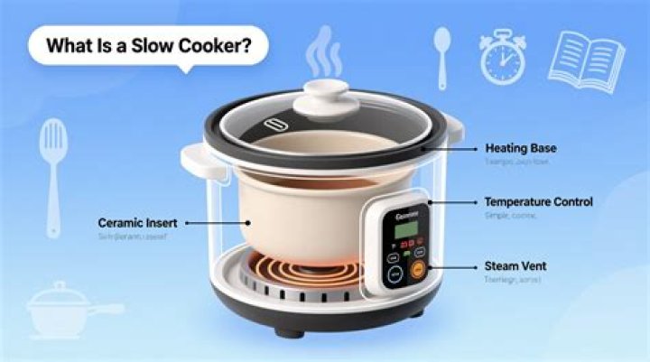 Do slow cookers use alot of electricity?