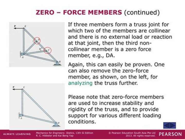How do you identify zero force members?