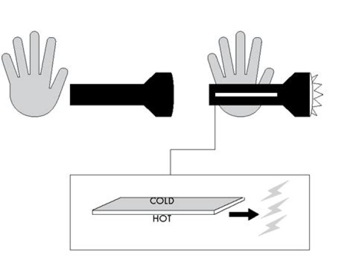 How does a heat powered flashlight work?