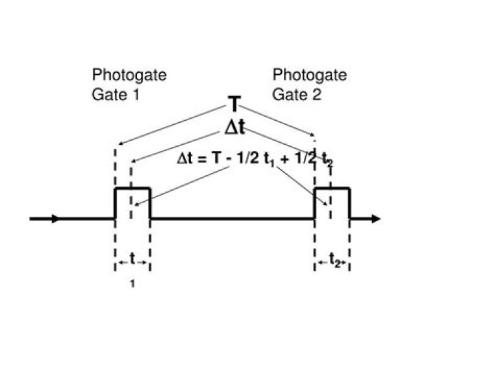 How does a Photogate work?