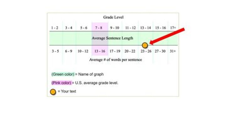 How does Kincaid regard the British influence?