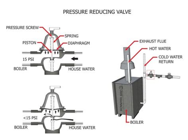 How long do pressure reducing valves last?