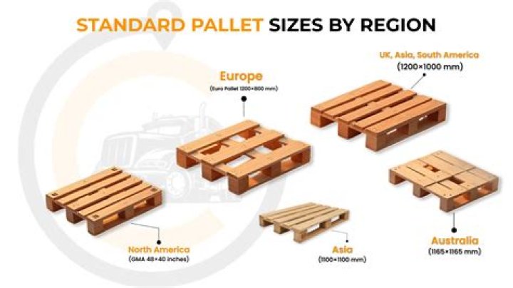 How much do new wooden pallets cost?