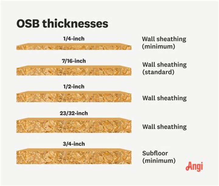 How much does a sheet of 19/32 OSB weight?