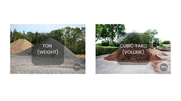 How much does gravel cost per cubic yard?