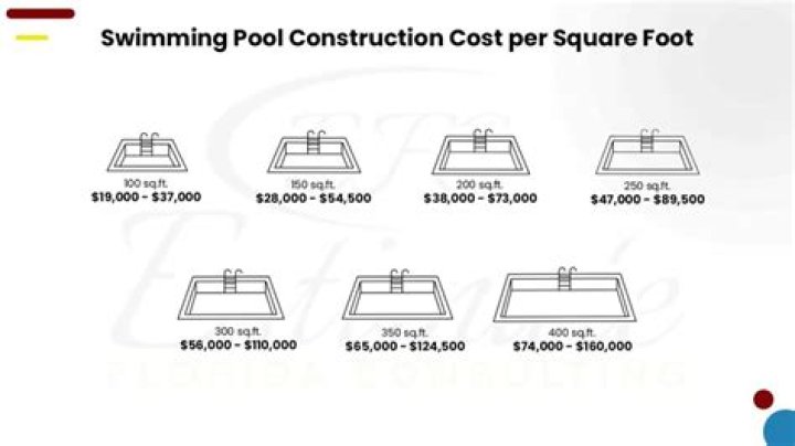 How much does Wilson pool cost?