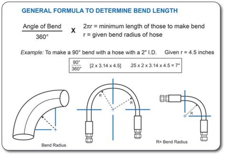 How tight can you bend 1/2 PEX?