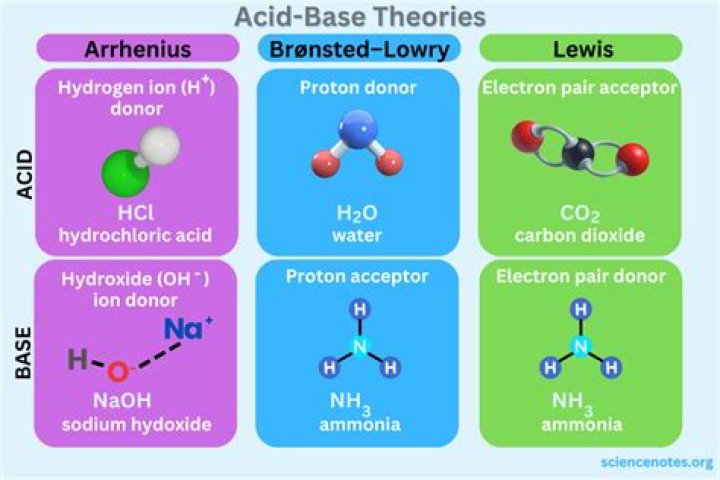 Is c2h3o2 a Bronsted acid or base?
