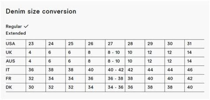 Is Reformation true to size?