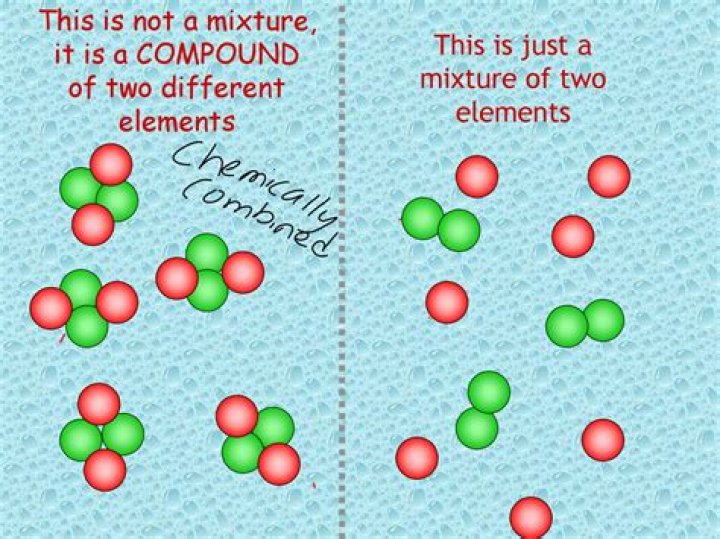 Is rock a element compound or mixture?