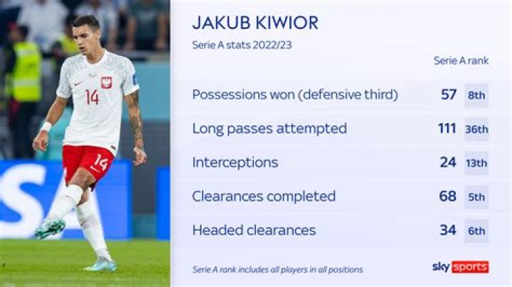 Jakub Kiwior Height, Weight, Net Worth, Age, Birthday, Wikipedia, Who, Instagram, Biography