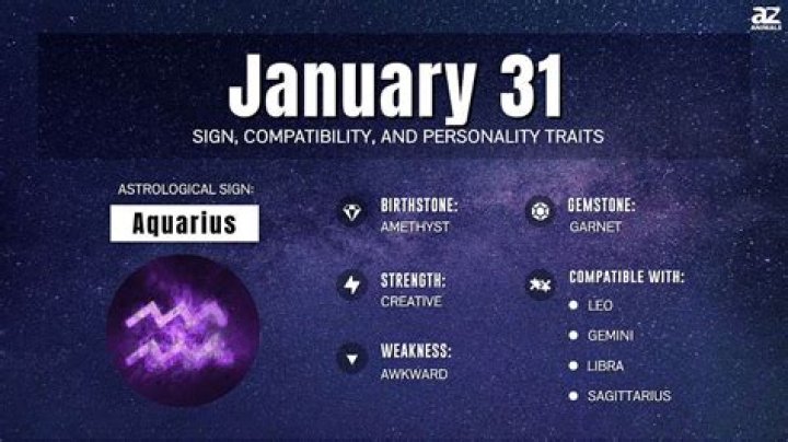 January 31 Horoscope and Zodiac