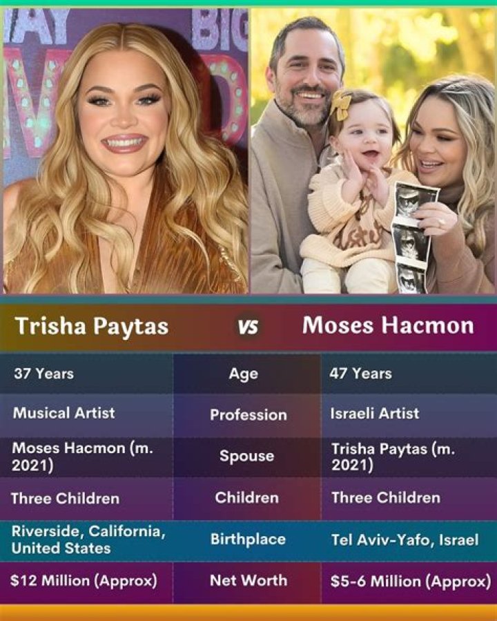 Moses Hacmon Wiki, Height, Wife, Net Worth, Profile, Career, Children, Twitter, Child