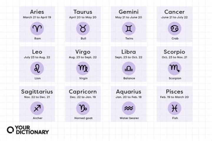 November 13 Horoscope and Zodiac