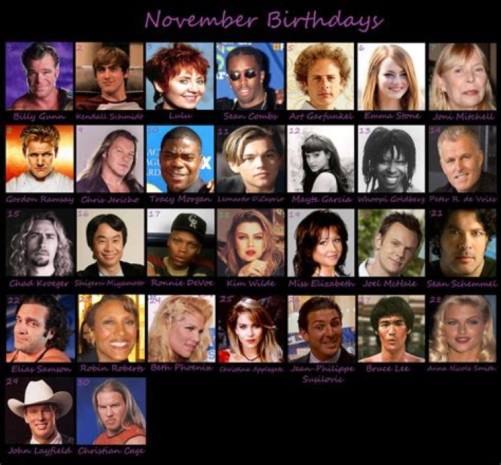 November 17 Deaths | Famous Birthdays