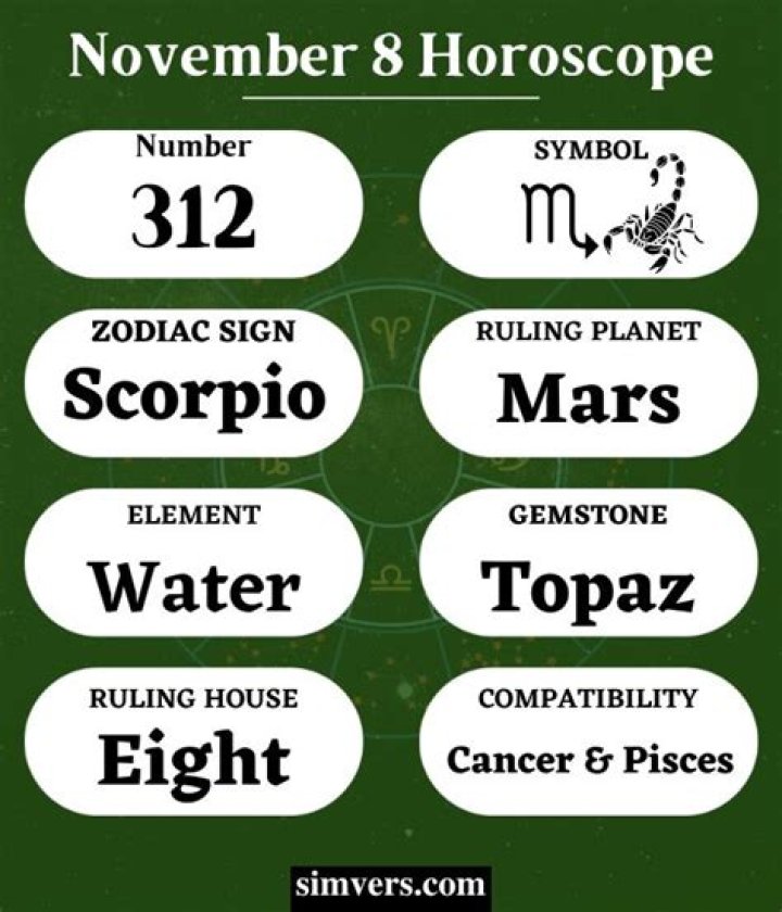 November 8 Horoscope and Zodiac