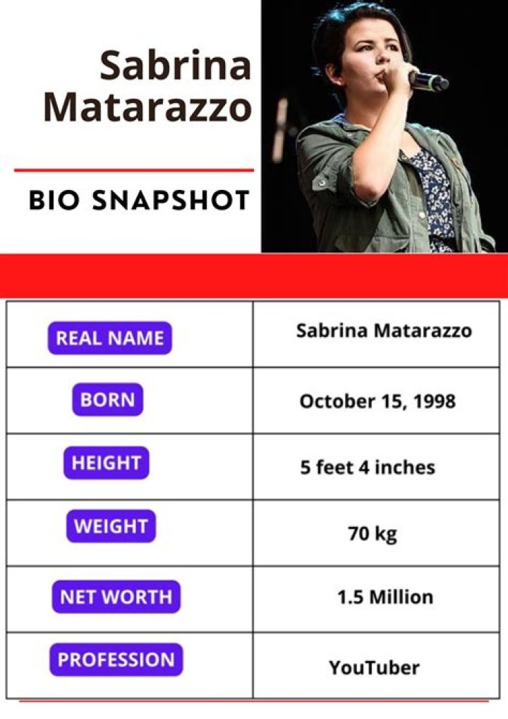 Sabrina Matarazzo - Age, Family, Bio