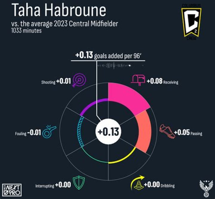 Taha Habroune Family: Wife, Children, Parents, Siblings