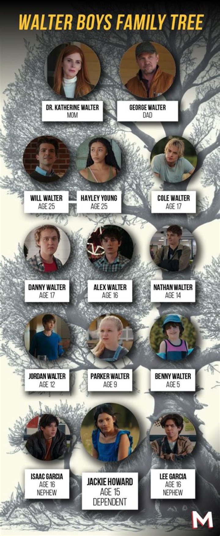 Walter the Griff - Age, Family, Bio