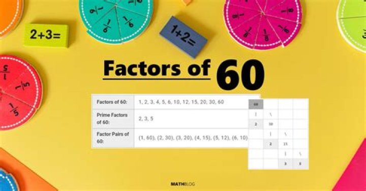 What are the factor pairs of 49?
