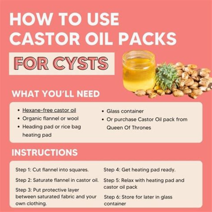 What can I replace castor oil with in soap?