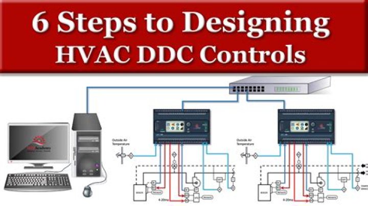 What does DDC stand for in HVAC?