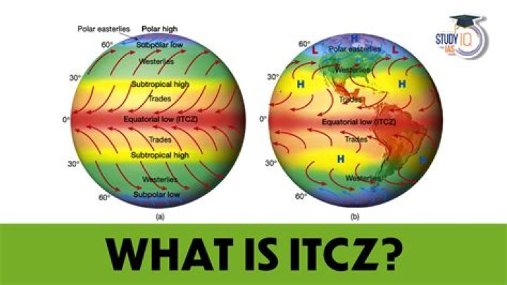 What Does ITCZ Mean?