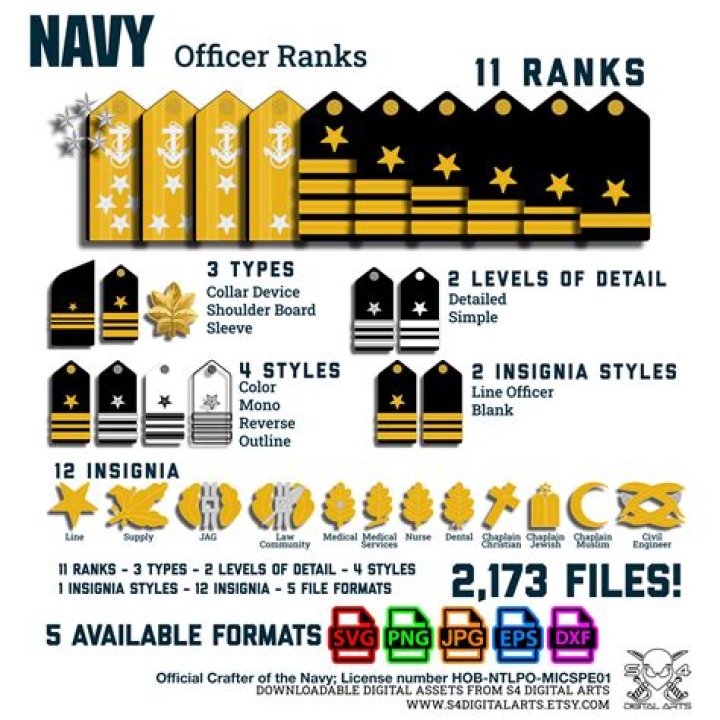 What is a Navy JQR?
