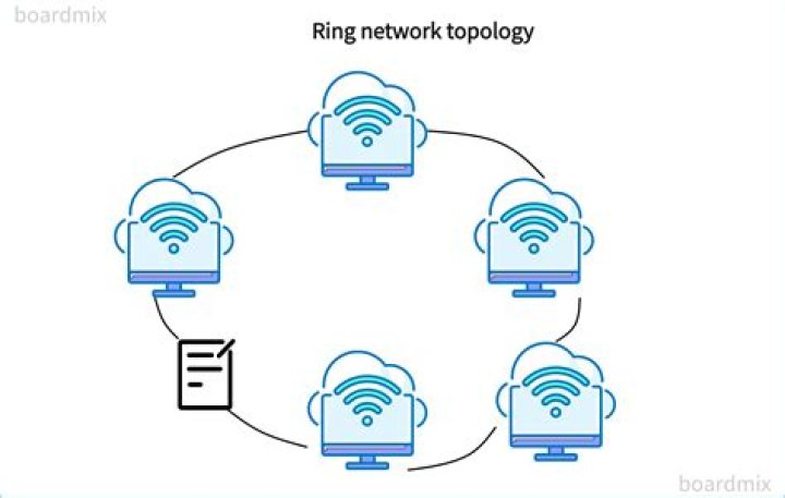 What is a ring game in pool?