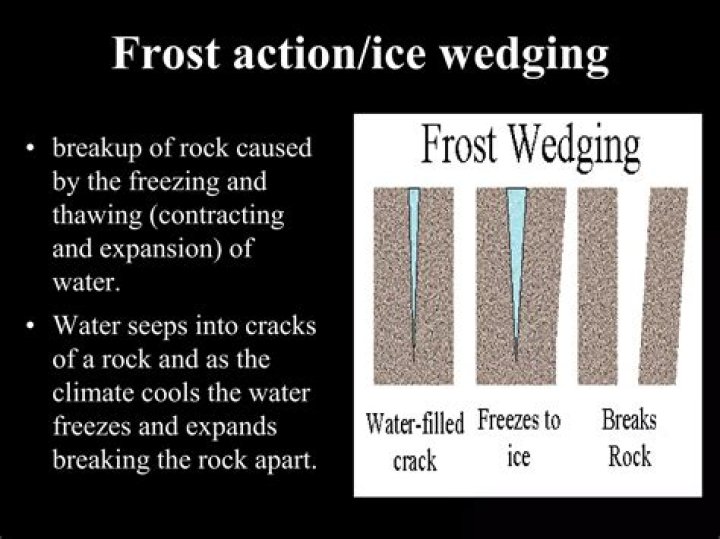 What is an example of frost wedging?