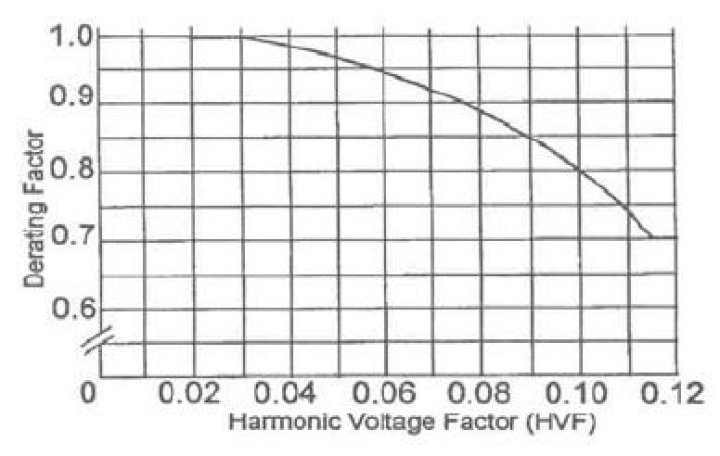 What is derating factor in electrical?