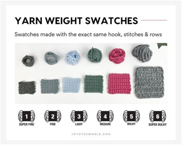 What is Ratine yarn?