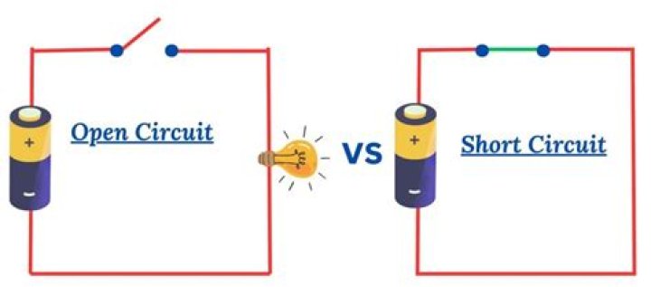 What is short circuit and open circuit?