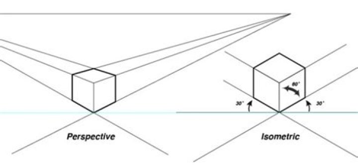 What is the difference between isometric and perspective drawings?