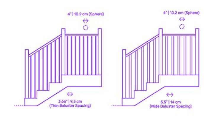 What is the maximum distance between deck railing posts?