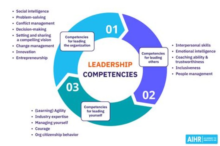 Which core competency of the Lean Enterprise helps drive built in quality?