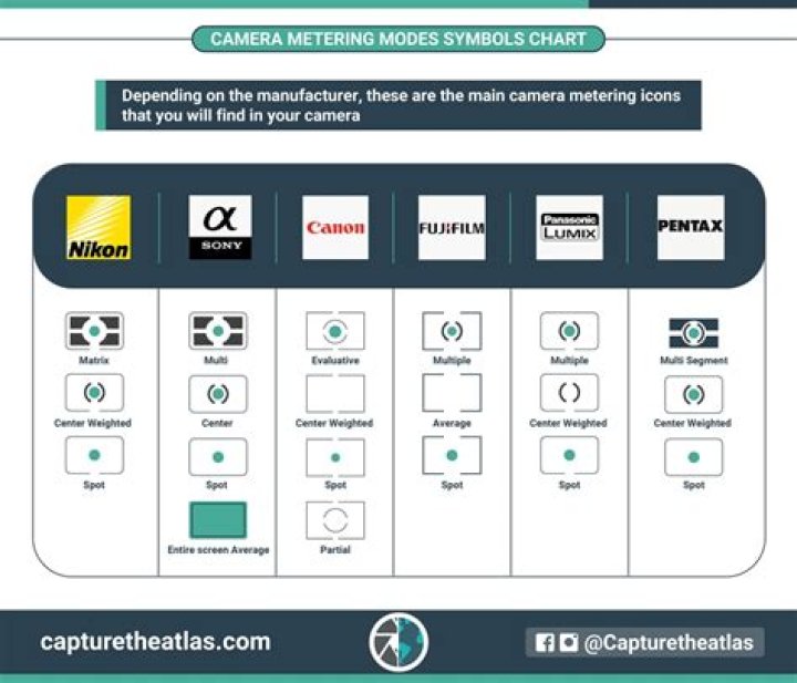 Which metering mode is best?