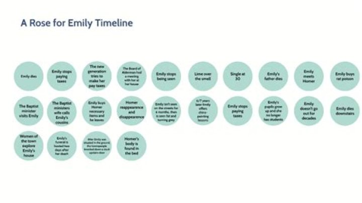 Why Is A Rose for Emily not in chronological order?