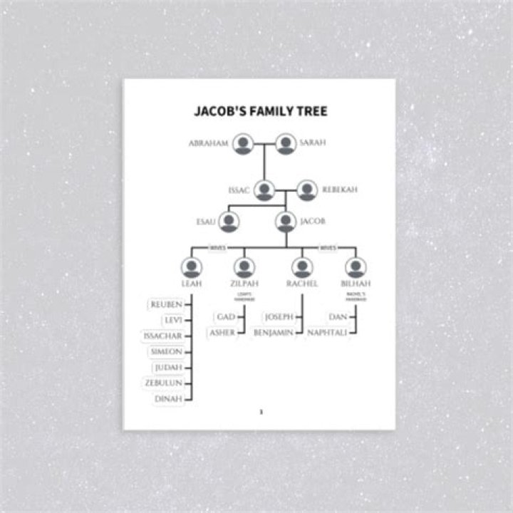 WW Jacobs - Trivia, Family, Bio